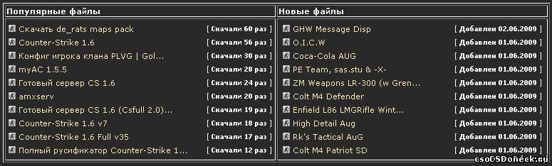 Таблица Новые и Популярные файлы
